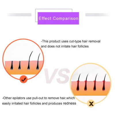 ʟᴜᴍɪɴᴇʏᴀ ™Purple Epilator – آلة إزالة الشعر البنفسجية